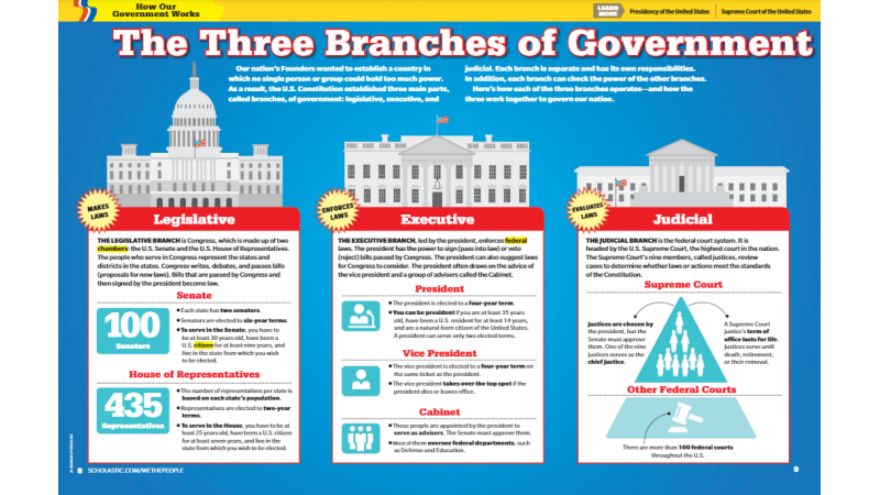 Scholastic We The People Three Branches Of Government.PNG?itok=26UJ08 V